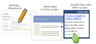 How AdSense works
